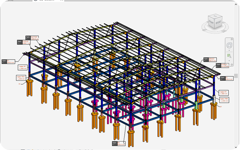 use case of stick modeling